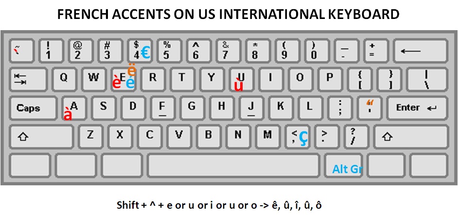 how do you make the keyboard e with an accent mark